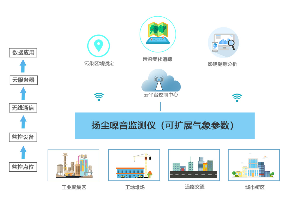 1595056754322.jpg 系统架构.jpg